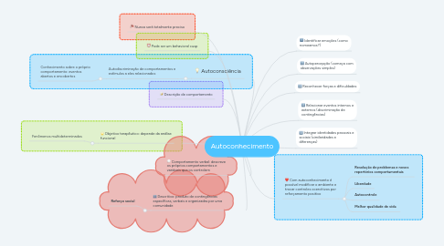 Mind Map: Autoconhecimento