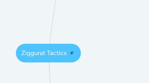 Mind Map: Ziggurat Tactics