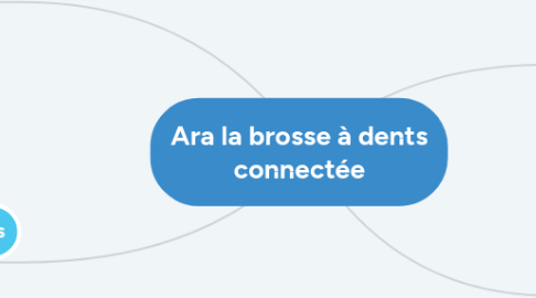 Mind Map: Ara la brosse à dents connectée