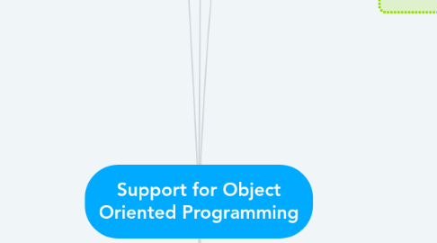 Mind Map: Support for Object Oriented Programming