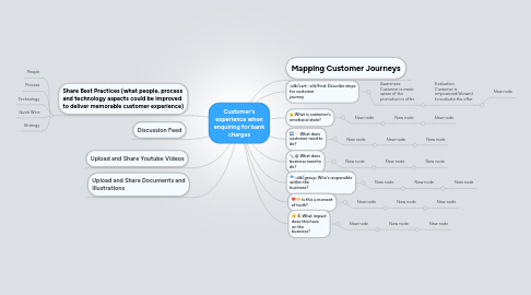 Mind Map: Customer's experience when enquiring for bank charges
