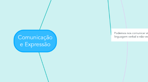 Mind Map: Comunicação e Expressão