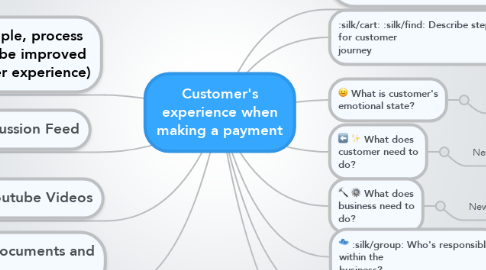 Mind Map: Customer's experience when making a payment