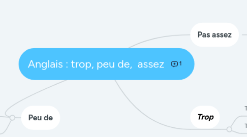 Mind Map: Anglais : trop, peu de, assez