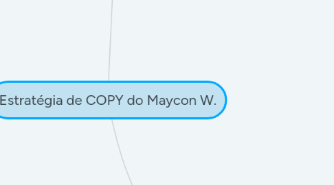 Mind Map: Estratégia de COPY do Maycon W.