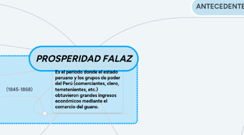 Mind Map: PROSPERIDAD FALAZ