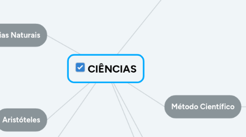 Mind Map: CIÊNCIAS