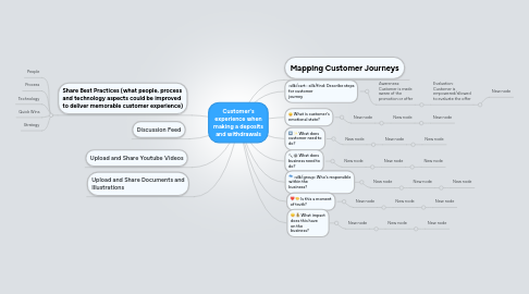 Mind Map: Customer's experience when making a deposits and withdrawals