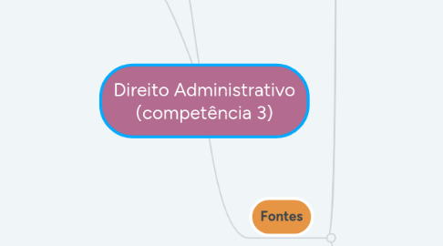 Mind Map: Direito Administrativo (competência 3)