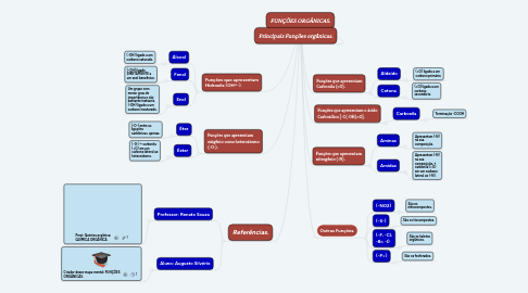 Mind Map: FUNÇÕES ORGÂNICAS.