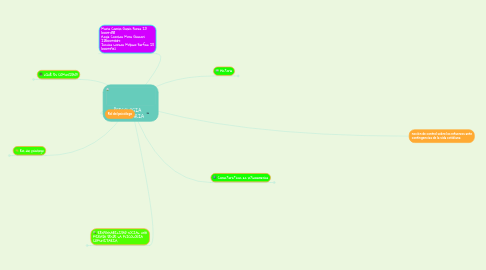 Mind Map: PSICOLOGIA COMUNITARIA