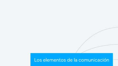 Mind Map: Los elementos de la comunicación