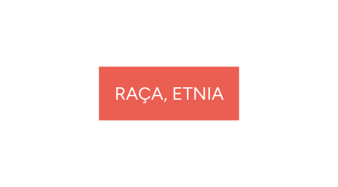 Mind Map: RAÇA, ETNIA