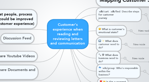 Mind Map: Customer's experience when reading and reviewing letters and communication