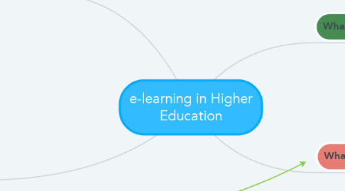 Mind Map: e-learning in Higher Education