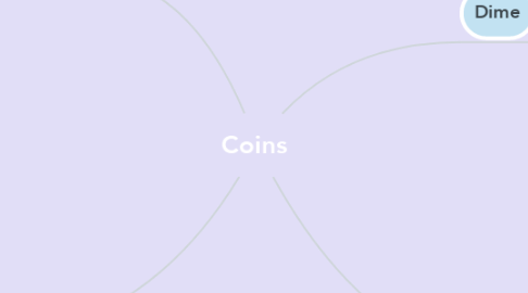 Mind Map: Coins