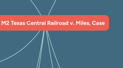 Mind Map: Team 7: M2 Texas Central Railroad v. Miles, Case