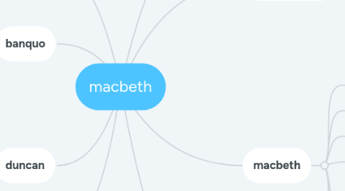 Mind Map: macbeth