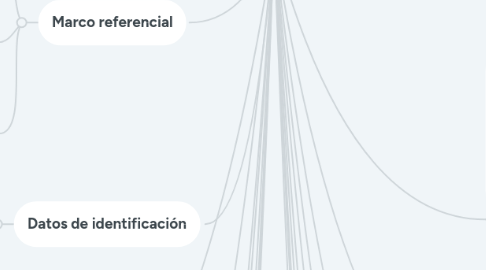 Mind Map: Guía para la elaboración de un protocolo de investigación