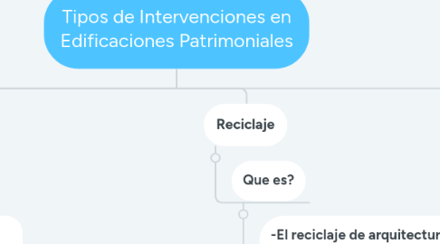 Mind Map: Tipos de Intervenciones en Edificaciones Patrimoniales