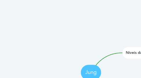 Mind Map: Jung