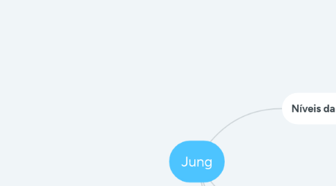 Mind Map: Jung