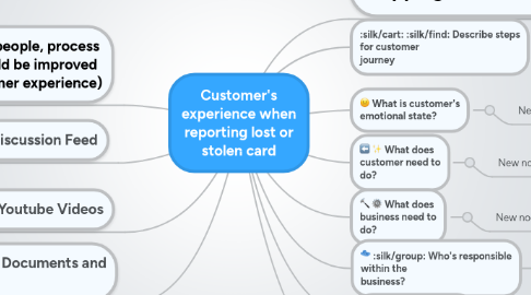 Mind Map: Customer's experience when reporting lost or stolen card