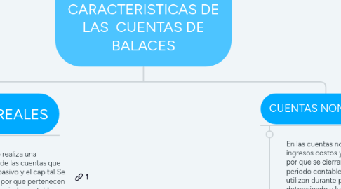 Mind Map: CLASIFICACION Y CARACTERISTICAS DE LAS CUENTAS DE BALACES