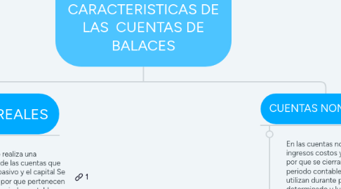 Mind Map: CLASIFICACION Y CARACTERISTICAS DE LAS  CUENTAS DE BALACES