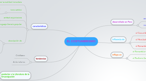Mind Map: EL COSTUMBRISMO