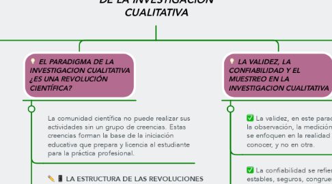 Mind Map: ORÍGENES Y PLANTEAMIENTOS BÁSICOS  DE LA INVESTIGACIÓN CUALITATIVA