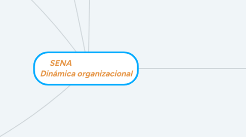 Mind Map: SENA Dinámica organizacional
