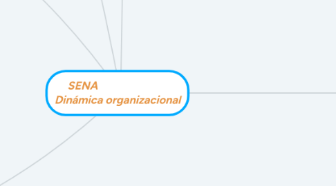 Mind Map: SENA                           Dinámica organizacional