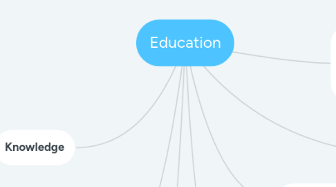 Mind Map: Education