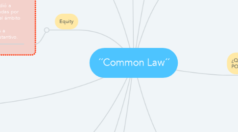 Mind Map: ´´Common Law´´