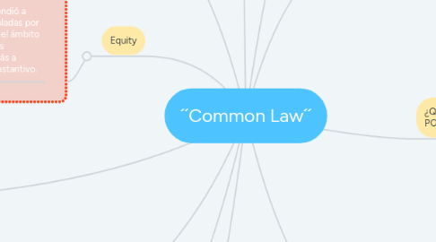 Mind Map: ´´Common Law´´