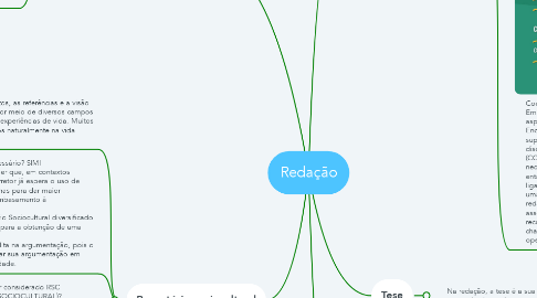 Mind Map: Redação