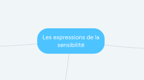 Mind Map: Les expressions de la sensibilité