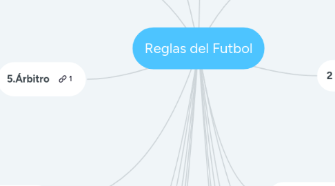 Mind Map: Reglas del Futbol