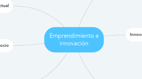 Mind Map: Emprendimiento e innovación