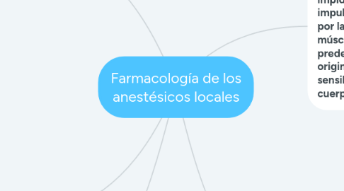 Mind Map: Farmacología de los anestésicos locales