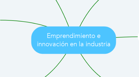 Mind Map: Emprendimiento e innovación en la industria