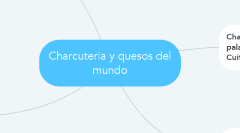 Mind Map: Charcuteria y quesos del mundo