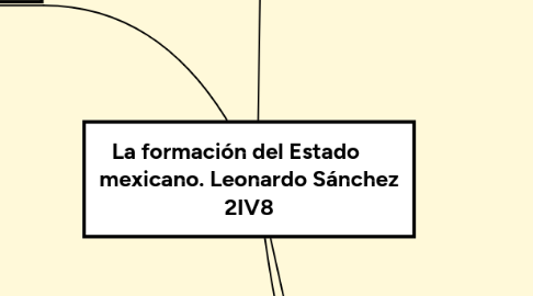 Mind Map: La formación del Estado mexicano. Leonardo Sánchez 2IV8