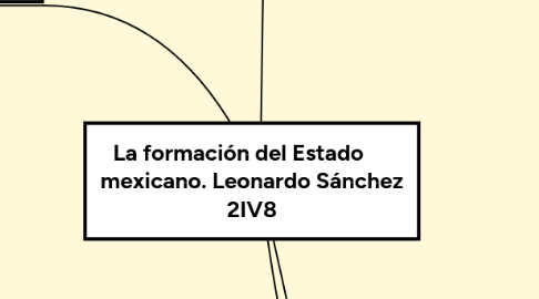 Mind Map: La formación del Estado      mexicano. Leonardo Sánchez 2IV8