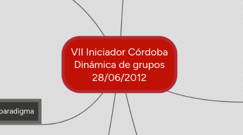 Mind Map: VII Iniciador Córdoba Dinámica de grupos 28/06/2012