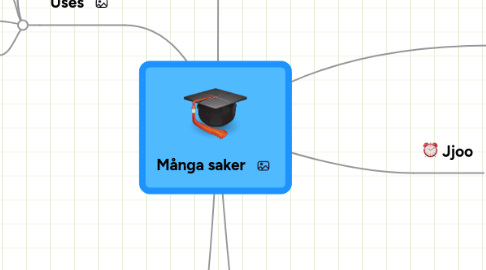 Mind Map: Många saker