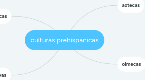 Mind Map: culturas prehispanicas