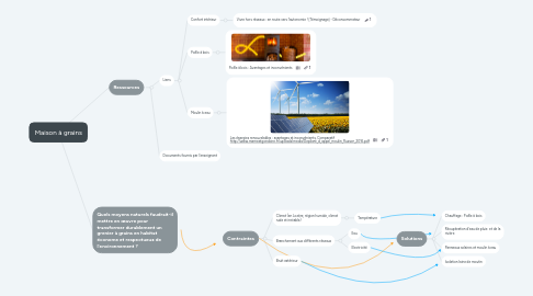 Mind Map: Maison à grains