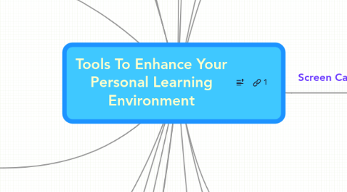 Mind Map: Tools To Enhance Your Personal Learning Environment